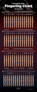 Tracy Harris Flute Fingering Chart